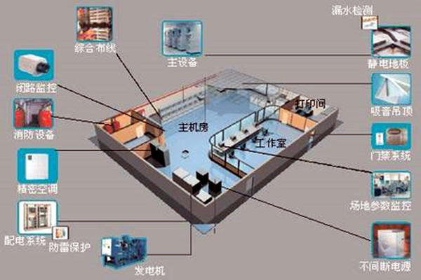 樓宇自控係統-午夜在线影院城市-高效管理.png