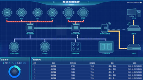 午夜在线影院照明係統.png