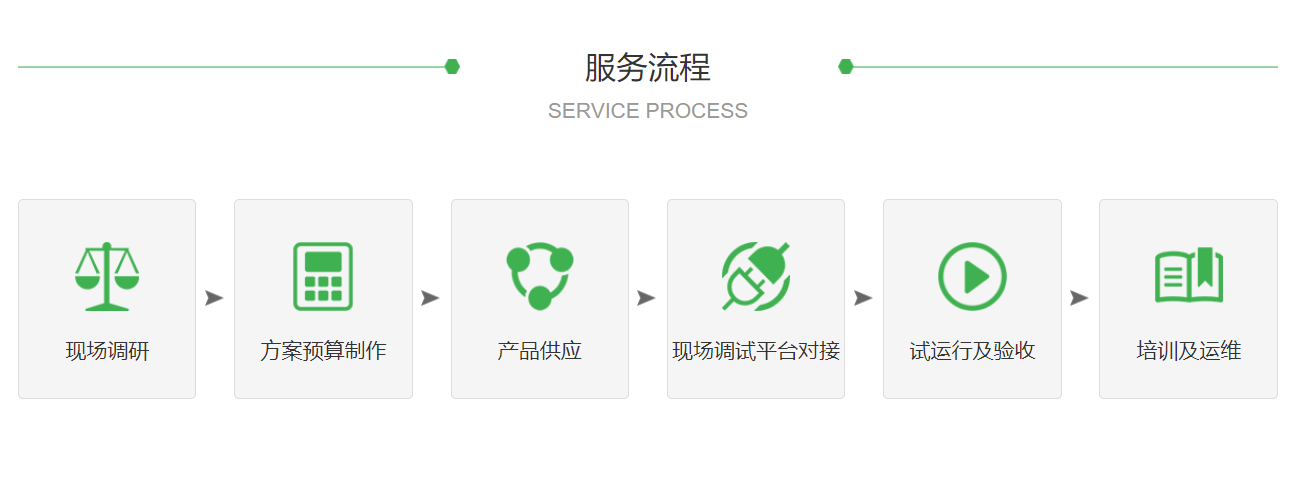 建築選用能耗監測係統的必要性2 建築選用能耗監測係統的必要性2