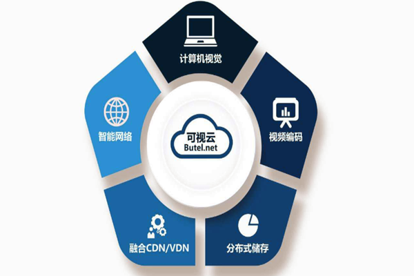 樓宇智能化係統重“硬”輕“軟”？