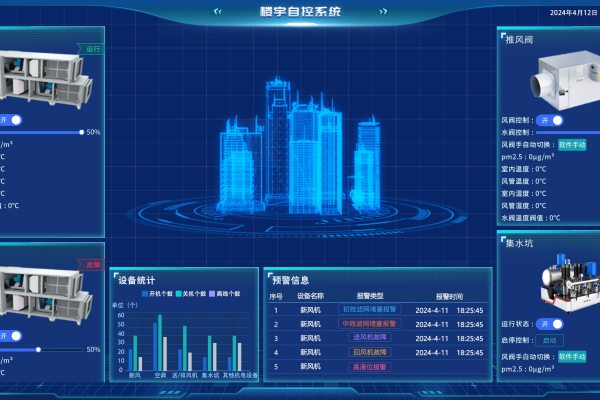 樓宇空調自控係統