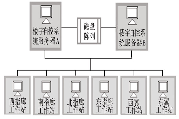 樓宇自動化係統的服務器需要具備哪些條件？