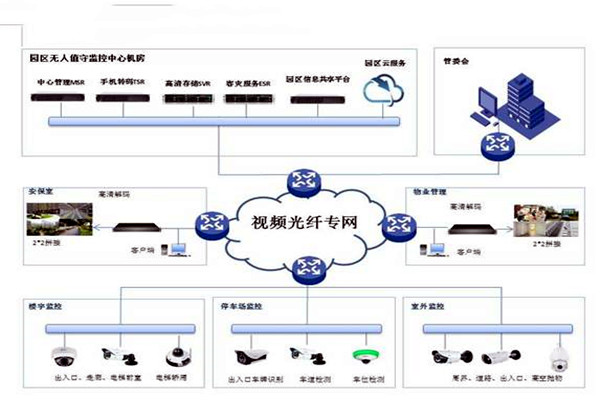 智能樓宇控製係統的基礎理論源自哪裏？
