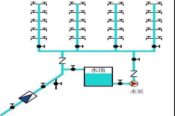 樓宇自控生活給水係統是如何運作的？