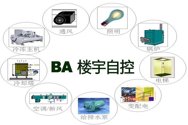 樓宇智能化係統為能源管理提供了哪些便利？