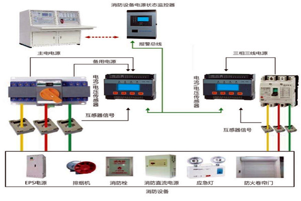 樓宇自動化係統怎樣實現消防安全？