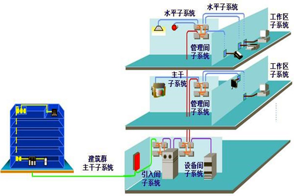 如何做好樓宇自動化係統的安全防護工作？