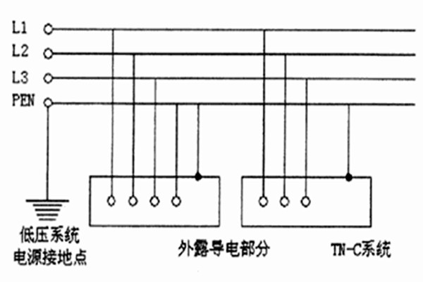 TN-C-S係統用於智能樓宇自控係統合適嗎？