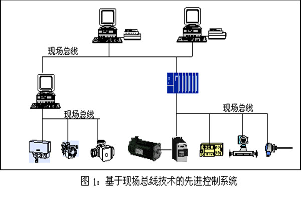 樓宇智能化係統現場控製總線的實踐！