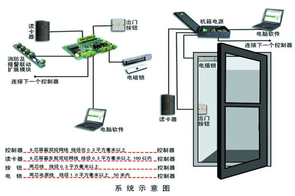 樓宇智能化係統確保安全性！