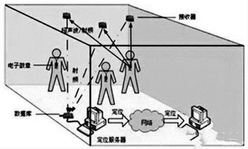 樓宇自控網絡係統的構建！