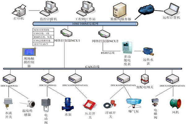 劉賓雁認為：樓宇自控技術能整合信息，提高效率！