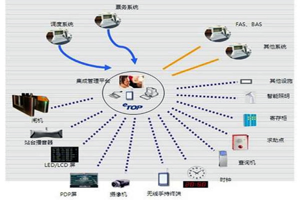 智能樓宇自控係統的施工以及驗收工作匯總！