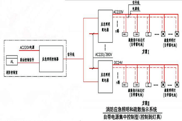 黃士翰簡要辨析樓宇自控係統！