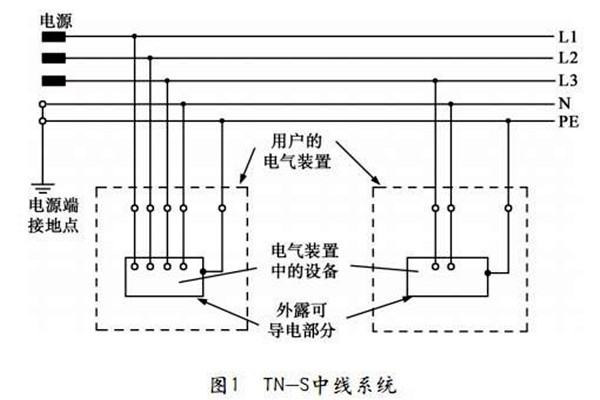 TN-S低壓配電係統性能展示！