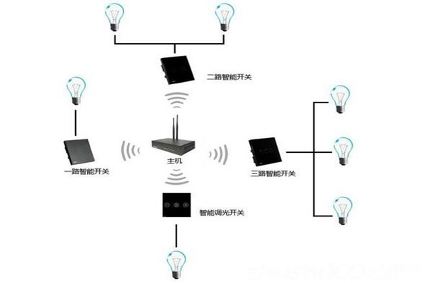 電氣照明技術在樓宇自控中的應用！