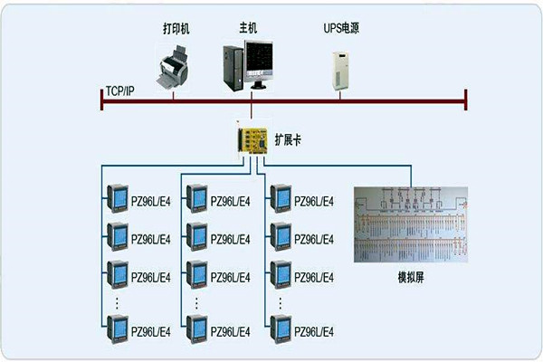 變配電監控係統整體操作模塊的規劃方案！