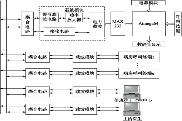 醫院呼叫係統總體方案及工作原理！