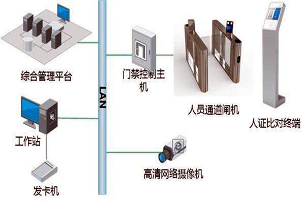 樓宇自控智能化專網簡介！