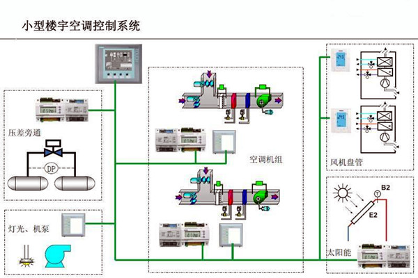 樓宇自控的設計可以參考以下內容！