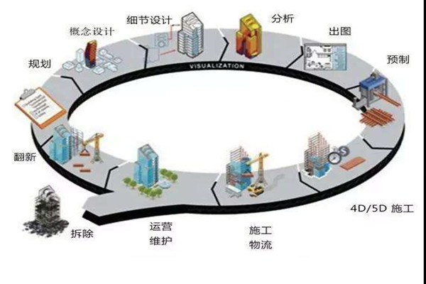 鄭為文解讀樓宇自控當下的上升發展趨勢！