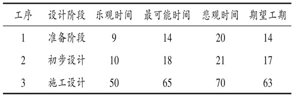 樓宇自控係統項目智能化設計進度控製！