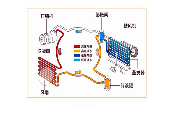 樓宇智能化係統局部係統的改進優化！