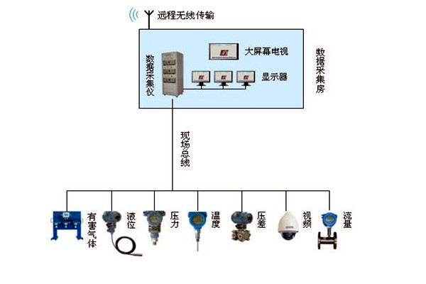 金格植論樓宇自動化係統現場總線技術的運用！