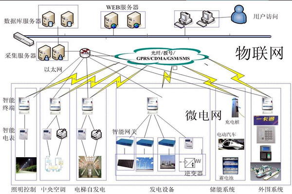 樓宇控製工程項目管理的個性化特點！