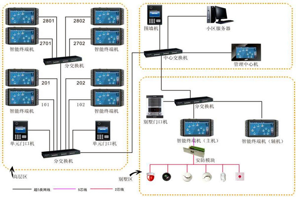 加強樓宇自動化項目管理，確保項目目標實現！