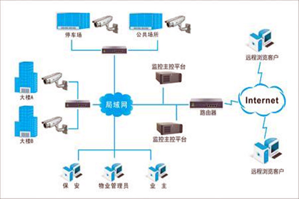 加強樓宇自控項目施工安全管理！