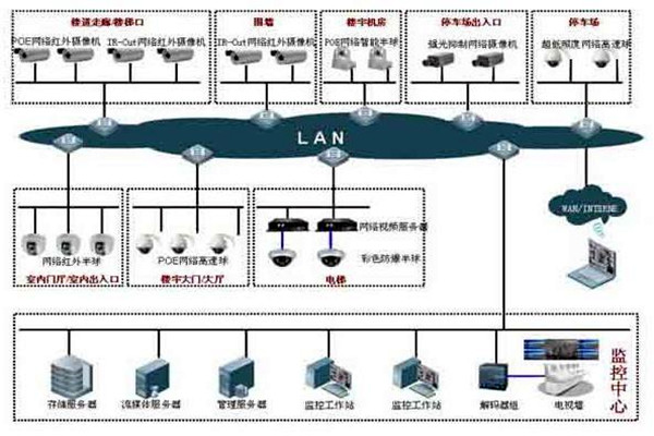 如何提高樓宇控製項目成本績效？