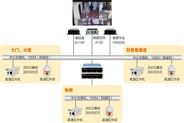 樓宇自動化係統如何實時監控？