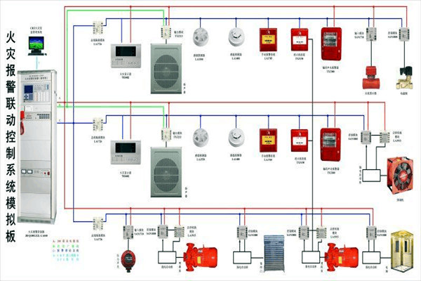 防火警報係統在樓宇控製中的構成！