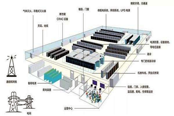 樓宇自動化如何做好弱電係統的設計與優化工作？