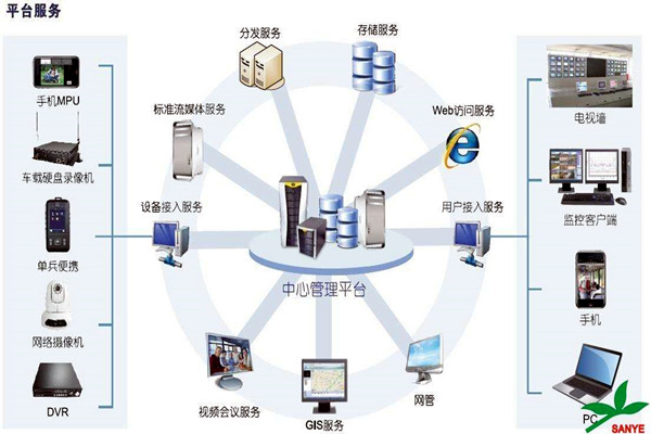 智能樓宇自控係統如何負責樓宇安全？