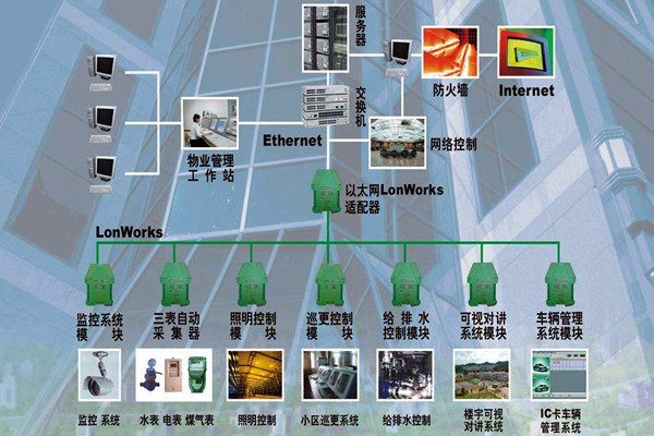 樓宇自動化係統的調試驗收流程！