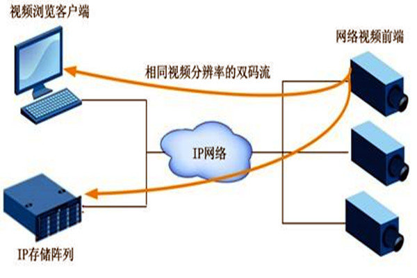 大型樓宇自動化係統項目的監控設計！