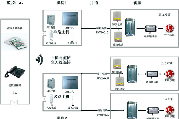 智能樓宇控製係統無線對講係統的設計！