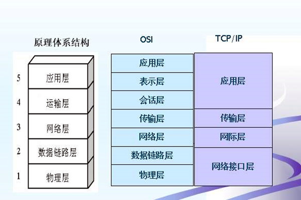 如何搭建樓宇智能化係統的網絡安全體係？