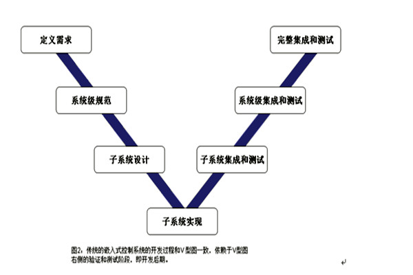 樓宇控製係統的三大集成係統的重要作用！(圖1)