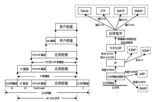 TCP/IP協議是樓宇自控係統集成的重要手段！