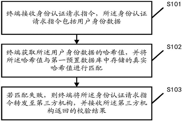 智能樓宇自控係統的內控安全管理該如何操作？