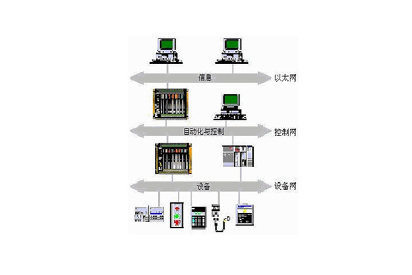 樓宇自動化係統的出現實現了對樓宇的有效控製！