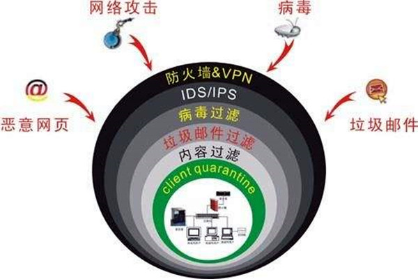 樓宇自控係統容易遭受哪些網絡威脅？