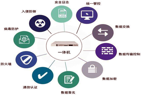 通過數據交換安全隔離來保障樓宇控製係統安全！