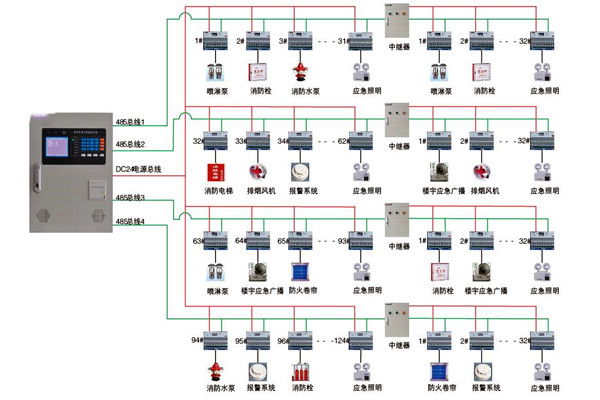 關於智能樓宇控製係統實際應用的探討！