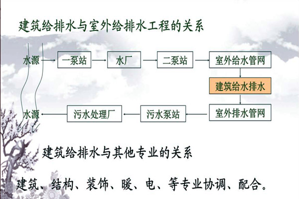 分析樓宇自動化係統的給排水需求！