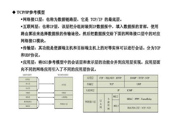 不要忘記TCP/IP協議才是樓宇自控係統的核心基礎！