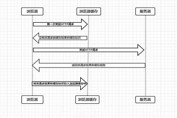 什麽是樓宇自控係統的瀏覽器/服務器模式？